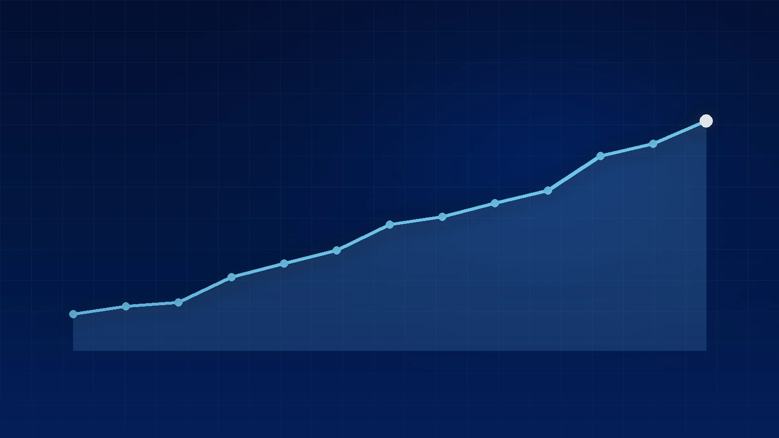 Sales Tracker