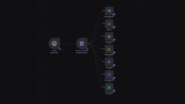 TeamWorkflow screen